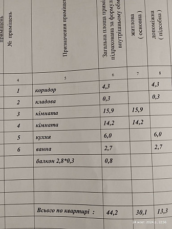 Продам 2-х кімнатну квартиру Світловодськ - зображення 6