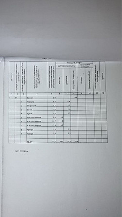 Продам 3к квартиру під ремонт Чернигов - изображение 2