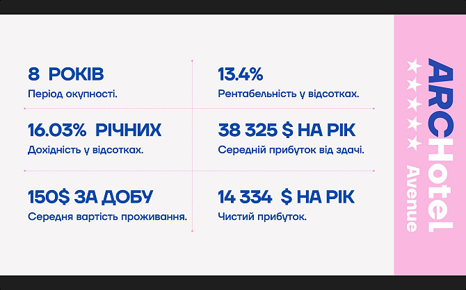 Минимальная стоимость номера в ArcHotel на Аркадии-Отель 5* -рассрочка Одесса - изображение 3