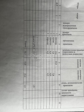 ЖК Птичка продам 1-к Квартиру Академика Павлова. є-Оселя Kharkiv - photo 7