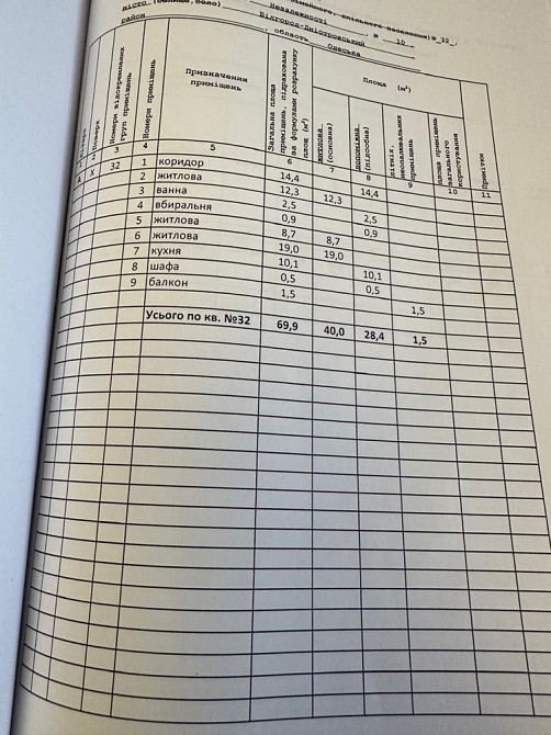 Квартира центр !! Білгород-Дністровський - зображення 2