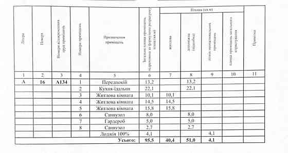 ‼️Терміново‼️Видова 3к.кв.95.5кв.м.від власника.ЖК Діброва парк Київ