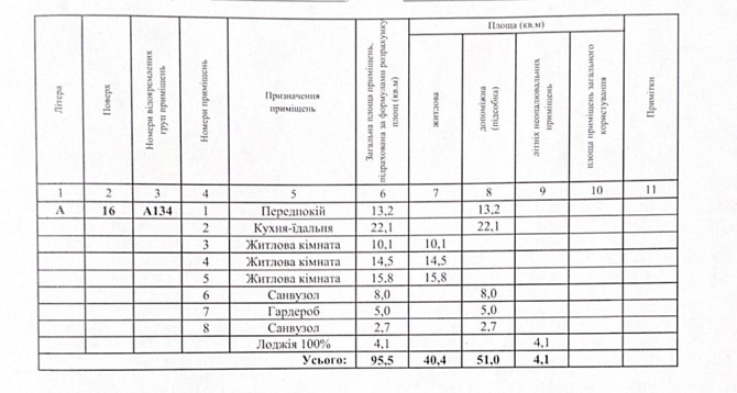 ‼️Терміново‼️Видова 3к.кв.95.5кв.м.від власника.ЖК Діброва парк Київ - зображення 5