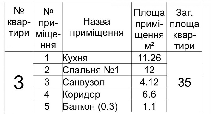 1 к. квартира у Рудно у будинку клубного типу.Підземний паркінг! Рудне - зображення 5