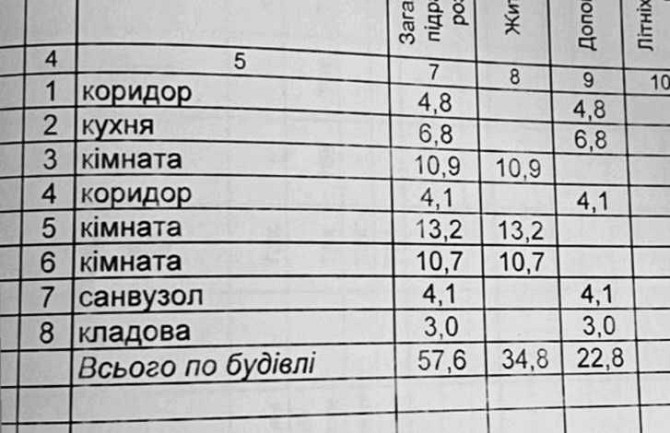 Терміновий продаж частини будинку Луцк - изображение 6