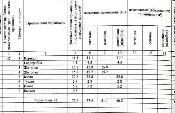 Квартира ЖК Дніпровська Брама-2 Слобожанское