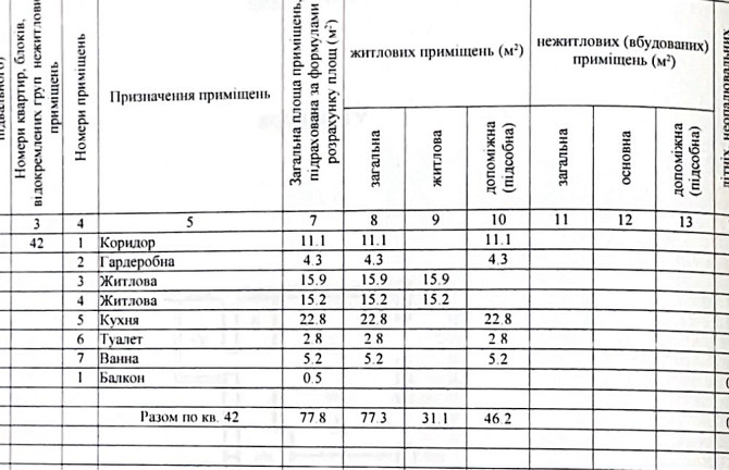 Квартира ЖК Дніпровська Брама-2 Слобожанское - изображение 3