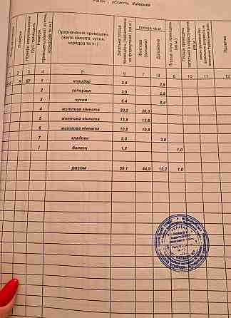 Дешева 3х кімнатна квартира. Район Піонерська,  не кутова Біла Церква