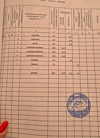 Дешева 3х кімнатна квартира. Район Піонерська,  не кутова Біла Церква - зображення 5