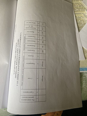 Срочная продажа Квартира на Югок , в рострочку можна терміново Кривой Рог - изображение 3