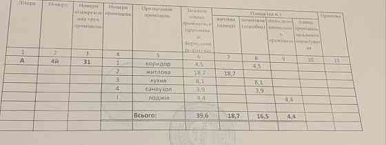 Академмістечко Коцюбинське 1-кімнатну ЖК Атлант після будівельників Коцюбинське