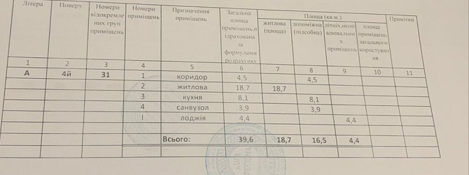 Академмістечко Коцюбинське 1-кімнатну ЖК Атлант після будівельників Коцюбинське - зображення 3