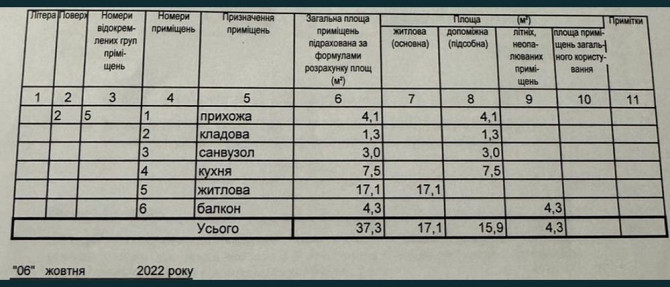 1 комн. ЦЕНТР новая планировка Павлоград - зображення 5