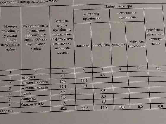 Продаж квартири,м.Павлоград,р-н Полігон Павлоград