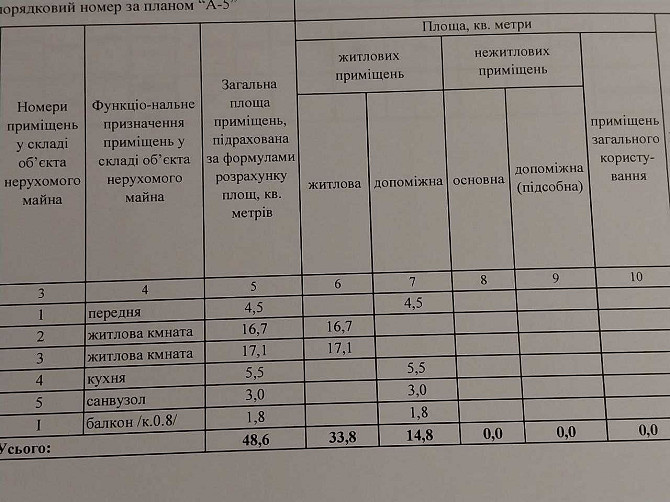 Продаж квартири,м.Павлоград,р-н Полігон Павлоград - зображення 2