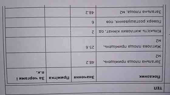 Продам квартиру 2 к(48 кв.м) на Оболоні біля метро Київ