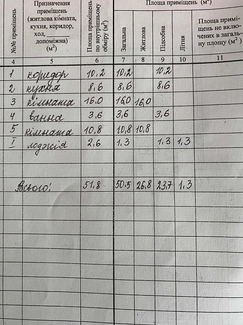 Квартира 2 кімнатна (мікрорайон) Синельниково - изображение 8