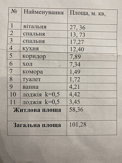 Квартира  3 комнаты (переуступка) Святопетрівське (Києво-Свят.р-н) - зображення 2