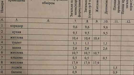 Продам 3к квартиру Осенняя, Калнышевского, Гули Королевой, собственник Dnipro