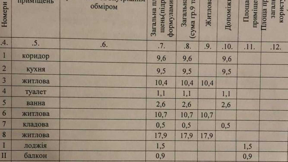 Продам 3к квартиру Осенняя, Калнышевского, Гули Королевой, собственник Дніпро - зображення 6
