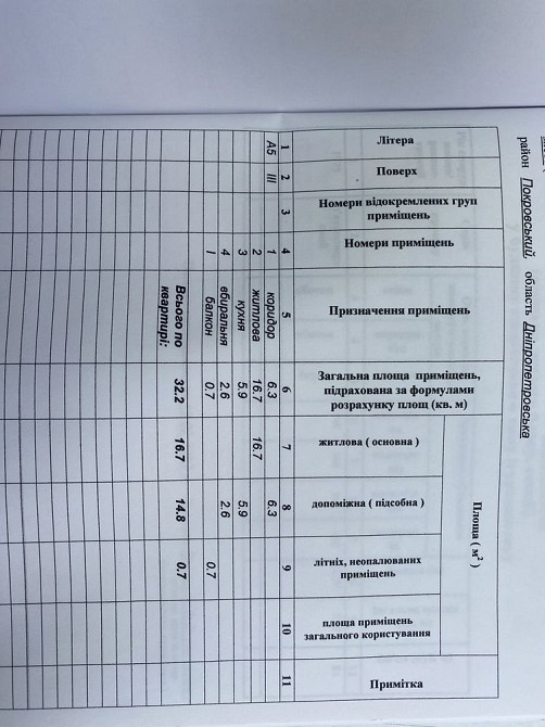 Срочно Продам  квартиру на 173 кВ Кривой Рог - изображение 8