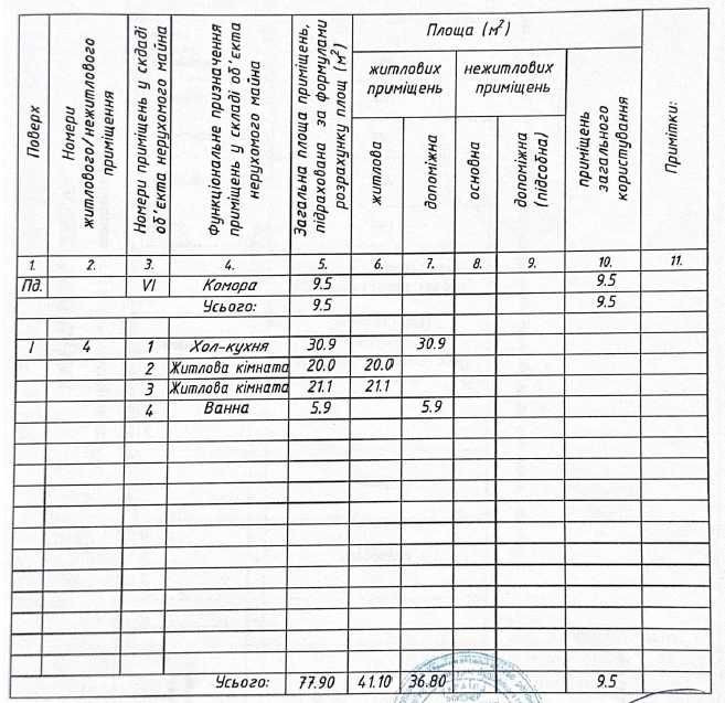 Сучасна Люкс квартира 77 кв.м Мукачево - изображение 3