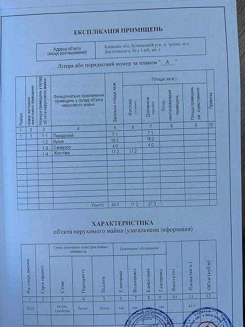 Срочно! 45кв.м Евродвушка Синергі Сіті. ціна 32990$ терміново Ірпінь - зображення 2