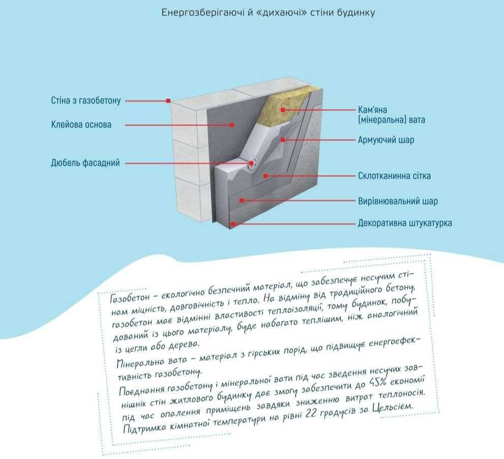 Акція!!! Смарт- квартира від забудовника,в Голосіївському районі. Киев - изображение 7