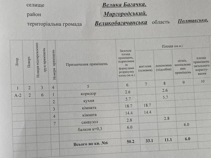 2-кімнатна квартира у селищі Велика Багачка Велика Багачка - зображення 2