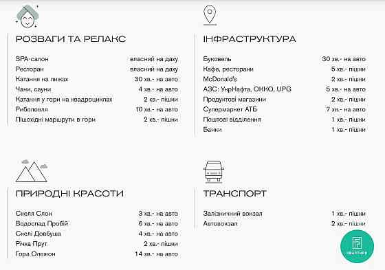 Дохідні апартаменти Smart Hill & WOL by Ribas Iaremche