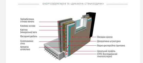 Акційна пропозиція! Квартира в Деснянському районі.(Биківня). Київ