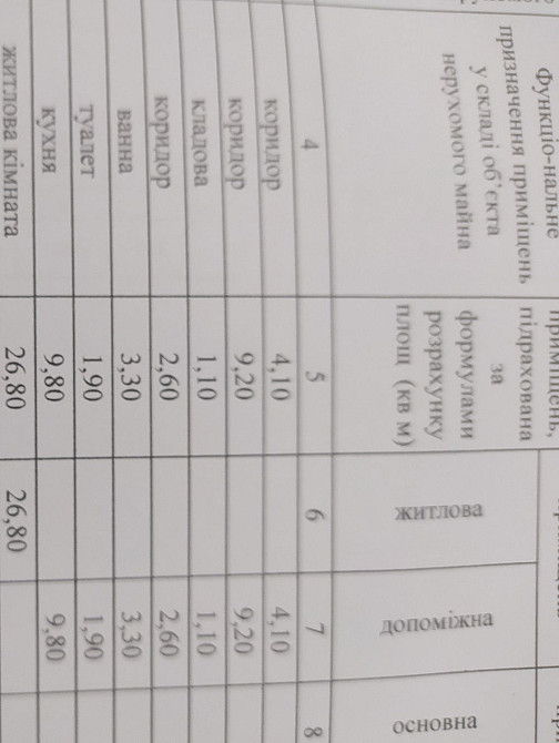 Квартира 60м. На першому поверсі. Миронівка - зображення 8
