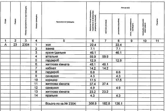 Ексклюзив! Квартира 309 м2, 23 поверх. Краєвиди Дніпра. ЖК RiverStone Київ