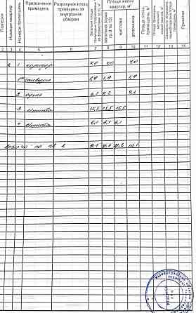 Продам 2-о к/к під ремонт в центрі по вул.Тимірязєва. Кропивницький