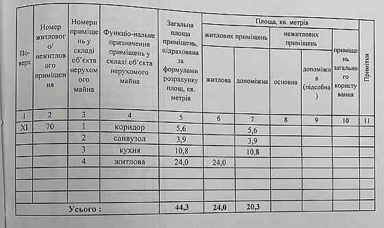 Продам однокімнатну квартиру в ЖК Щасливий / 1 Тополь / ТРЦ Дафі Дніпро