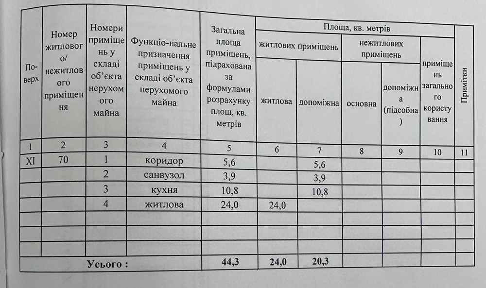 Продам однокімнатну квартиру в ЖК Щасливий / 1 Тополь / ТРЦ Дафі Дніпро - зображення 4