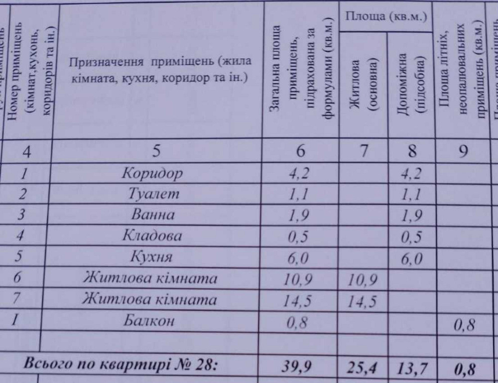 Продаж двокімнатної квартири в м.Богуслав, Київська обл. Богуславка - зображення 2