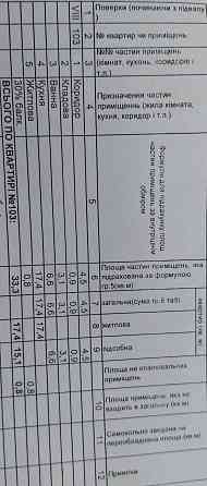 1 кімнатна квартира позняки, осокорки, березняки, здолбунівська 3 б Київ