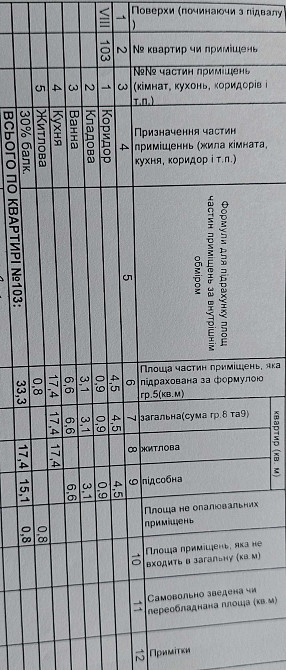 1 кімнатна квартира позняки, осокорки, березняки, здолбунівська 3 б Київ - зображення 5