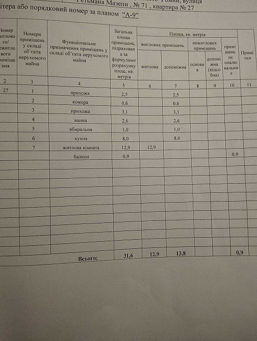 Продам 1 кімнатну квартиру Ромни - зображення 4