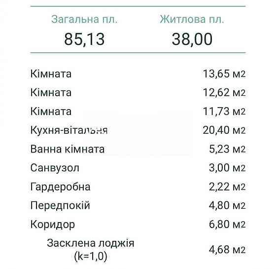 Продаж 3-кімн ЖК Варшавський 3 85м2 Європейського Союзу 10.1 Киев