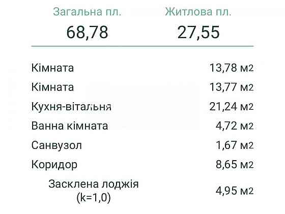 Продаж 2-кімнатна ЖК Варшавський 3 69м2 Олександра Олеся Виноградар Киев