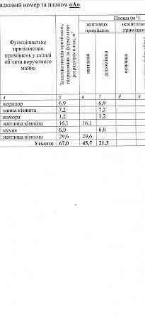 Продається 2х кімн-на кв-ра біля Набережної поруч з школою ном 3 Ужгород