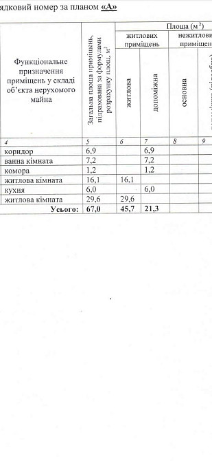 Продається 2х кімн-на кв-ра біля Набережної поруч з школою ном 3 Ужгород - зображення 5