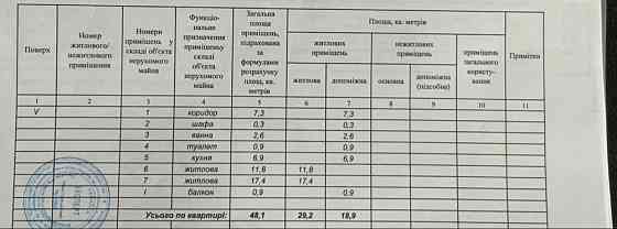 Продаж 2х-кім квартири мкр. Гірницький 7(Торг) Кривой Рог