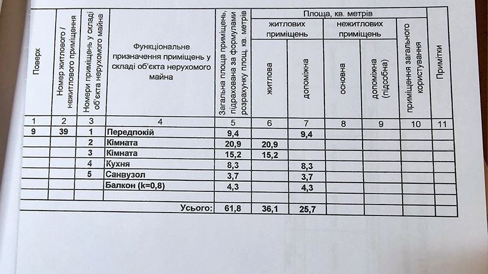 Продаж 2 кімнатної квартири.Новобудова.вул.Великотрирнівська. Полтава - зображення 6