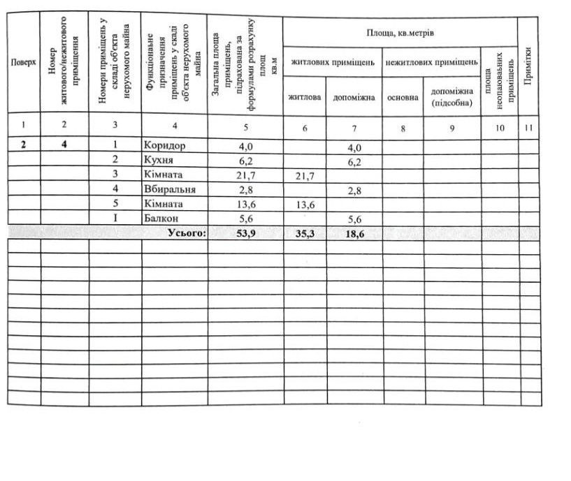 Ціна знижена!!! 2 кімн квартира біля ЗД вокзалу Лубни - зображення 3