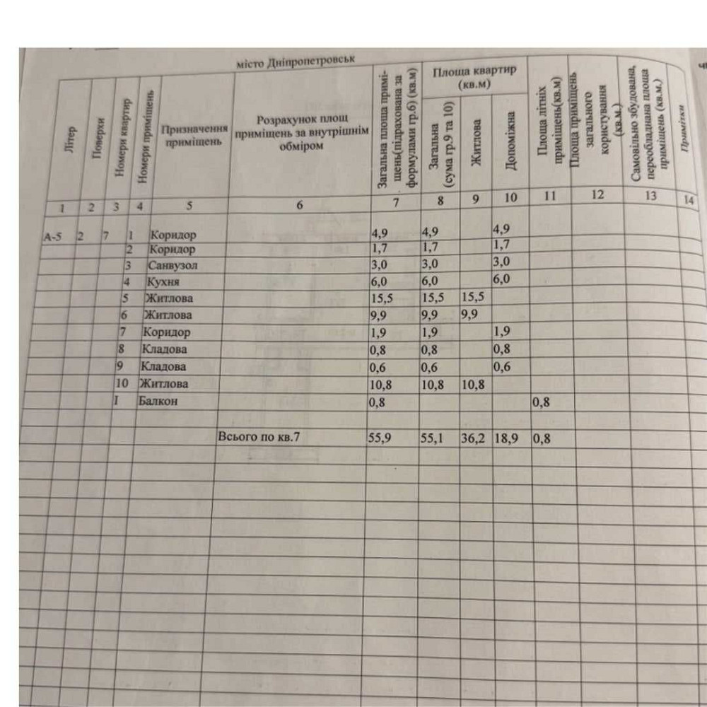 Оренда квартири / 3 кімнати / ремонт / Мазепи /  Аудиторська Дніпро - зображення 7