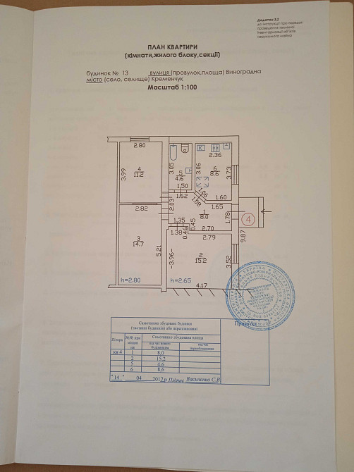 Продам 3-х к.кв. з своїм двором!!! Кременчуг - изображение 1