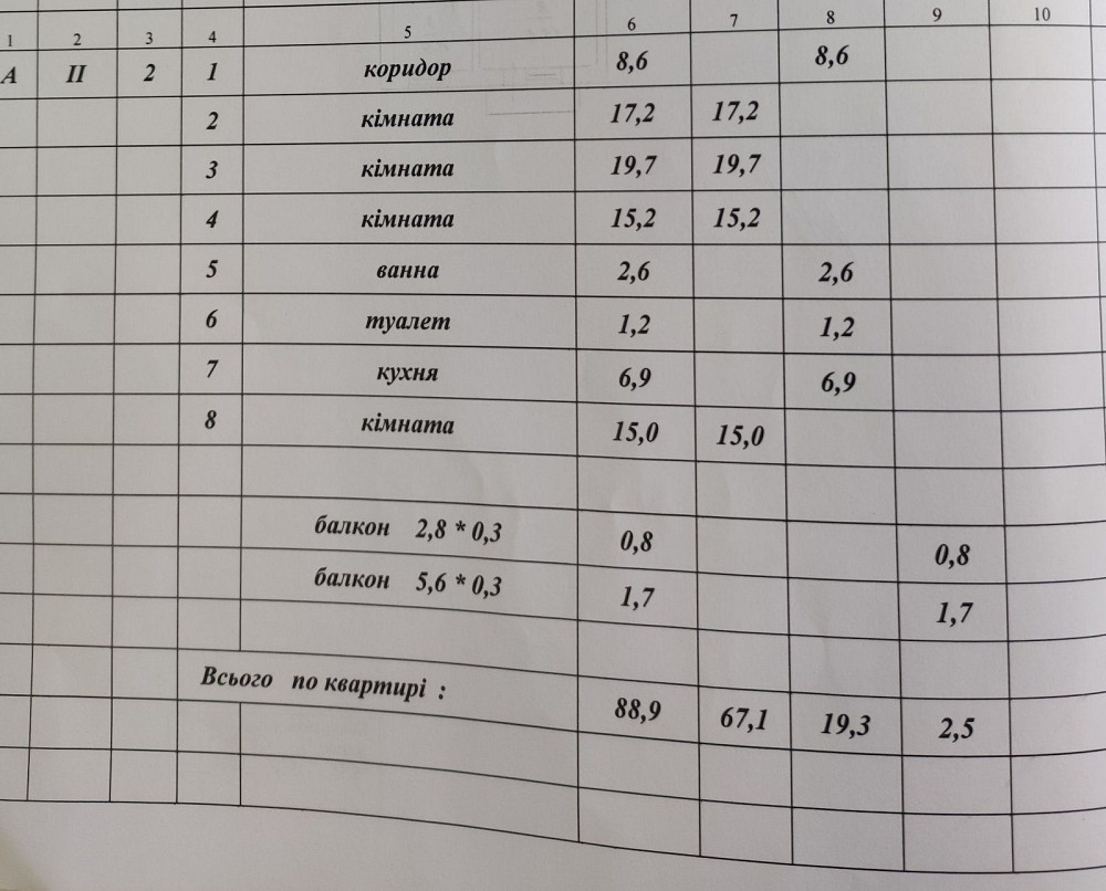 Квартира под ремонт Ревовка Светловодск - изображение 4